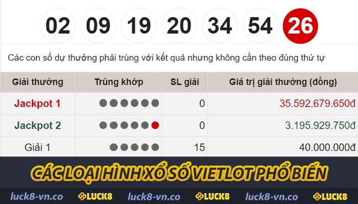 Khám Phá Xổ Số Vietlot - Cách Tham Gia Và Loại Hình Phổ Biến 2 Các loại hình xổ số Vietlot phổ biến